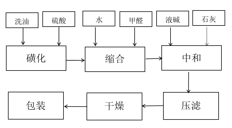 紹興富強(qiáng)宏泰印染有限公司